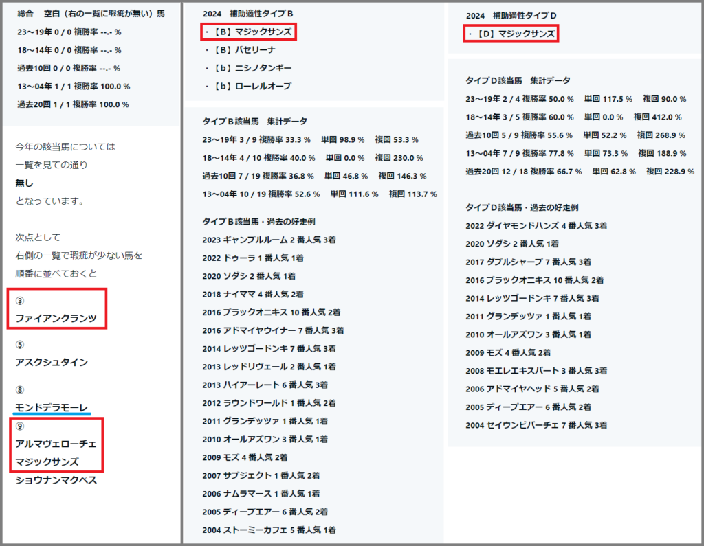 2024　札幌２歳Ｓ　補助適性タイプ　検証データ　など